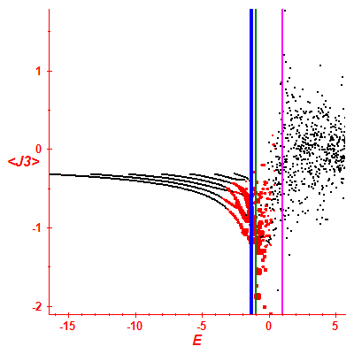 Peres lattice <J3>